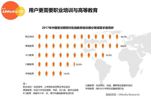 艾媒报告丨2017年中国在线教育行业白皮书